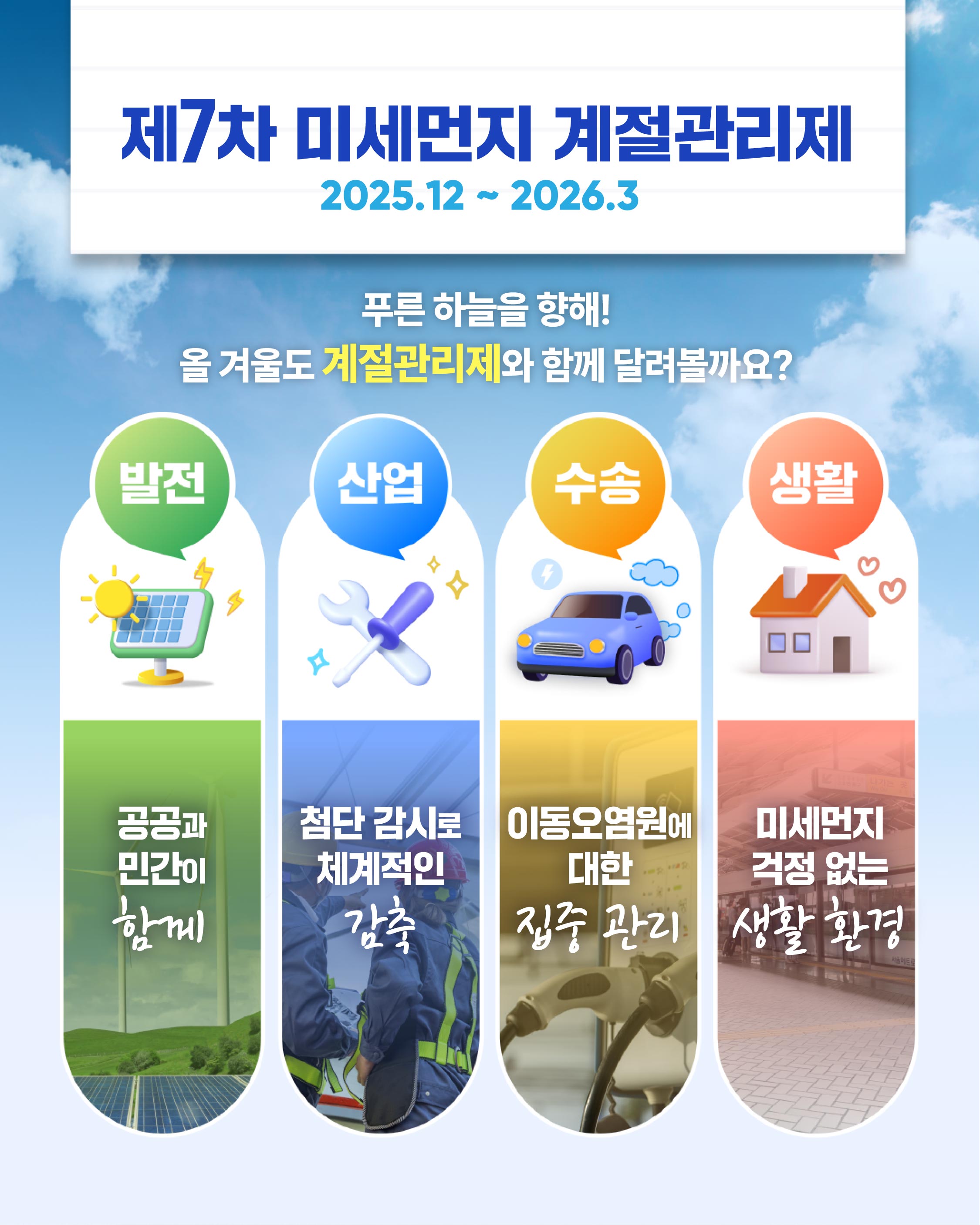 제7차 미세먼지 계절관리제 ○기간: 25년 12월 ~ 26년 3월 푸른 하늘을 향해! 올 겨울도 계절관리제와 함께 달려볼까요? 발전: 공공과 민간이함께 산업: 첨단 감시로 체계적인 감추 수송: 이동오염원에 대한 집중 관리 생활: 미세먼지 걱정 없는 생활 환경