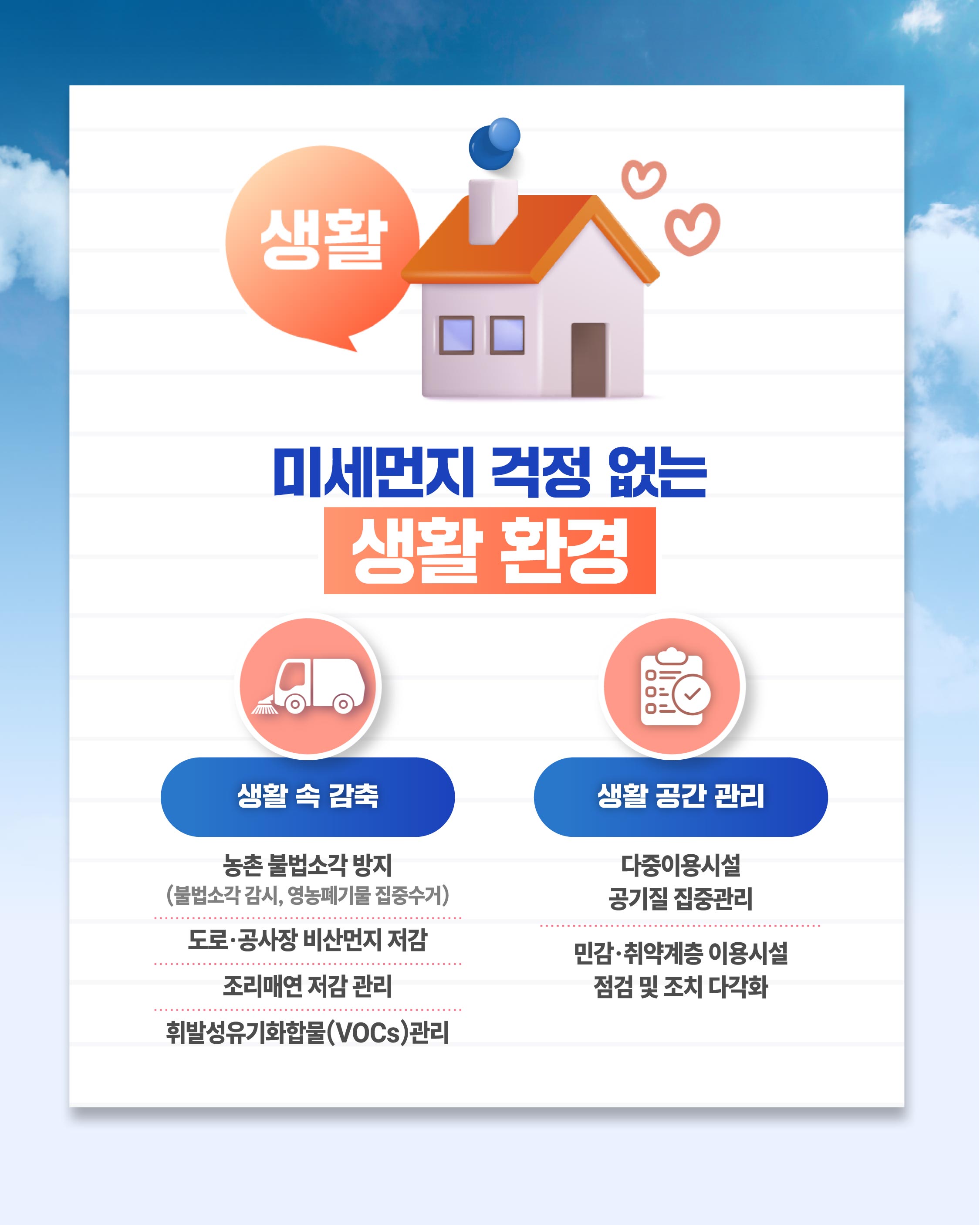 생활: 미세먼지 걱정 없는 생활 환경 / 생활 속 감축: 농촌 불법소각방지 도로 공사장 비산먼지 저감, 조리매연 저감 관리, 휘발성유기화합물(VOCs)관리 / 생활 공간 관리: 다중이용시설 공기질 집중관리, 민감ㆍ취약계층 이용시설 점검 및 조치 다각화